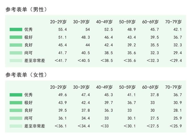 02 心肺功能，性命攸关