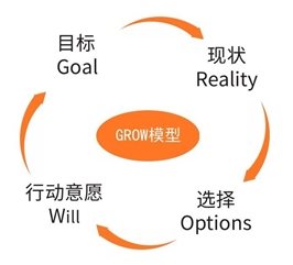 02 找到你的真实动力，跑起来