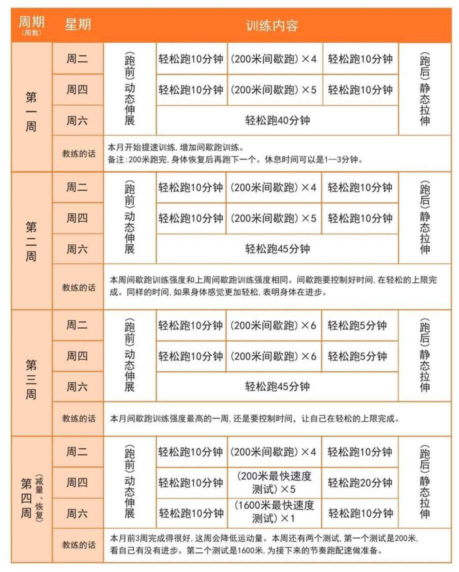 03 跑得更快——“间歇跑”