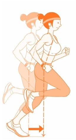 01 最常见的错误跑姿——“坐着跑”