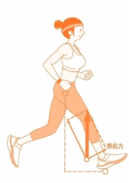 01 最常见的错误跑姿——“坐着跑”