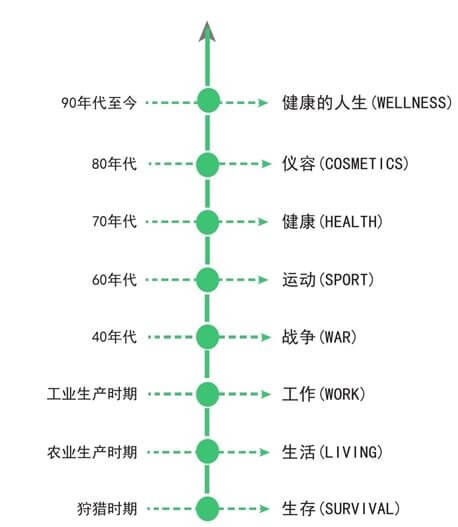 02 心肺功能，性命攸关
