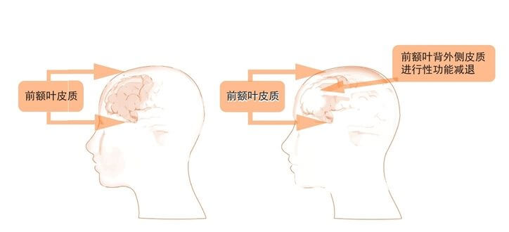 01 清除内心障碍，不害怕