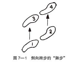 第7章 山坡、越野和跑步机