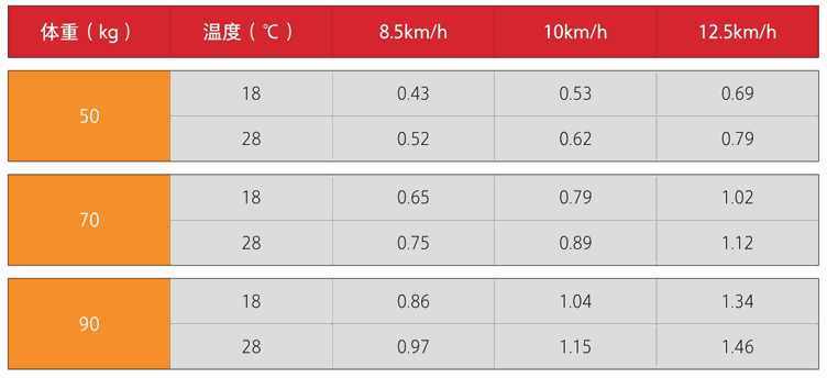 高温中如何健康科学跑步