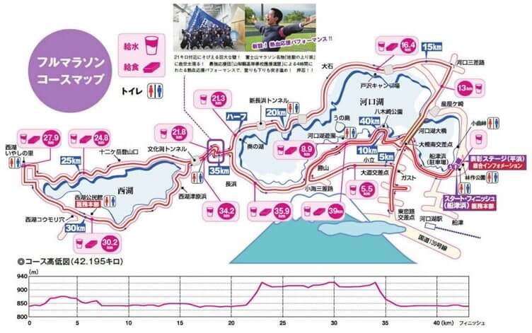长距离慢跑的训练法则