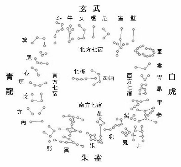 六、二十八星宿与四灵