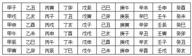 六十甲子图
