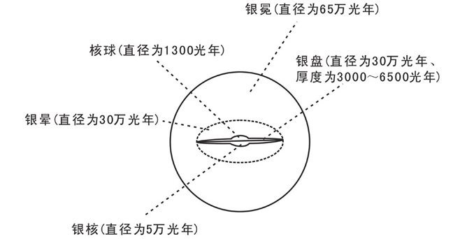 银河系图