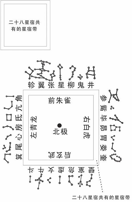 列宿环周图