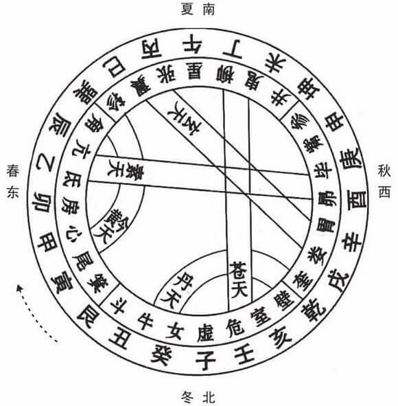 五天五运图