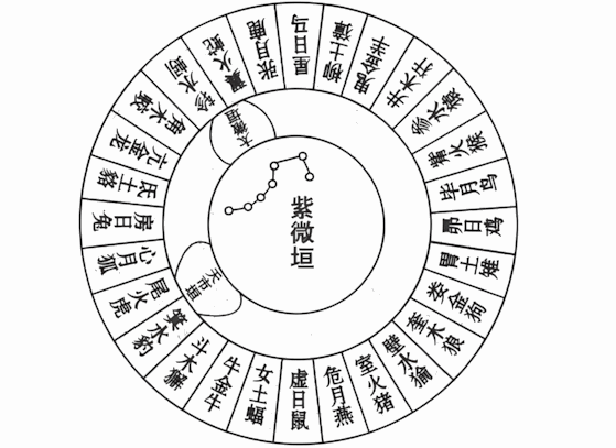 二十八星宿五行所属图