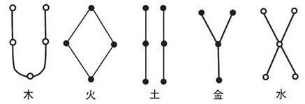 刘牧五行结构物质图