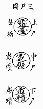 《清静经》中的《三尸图》