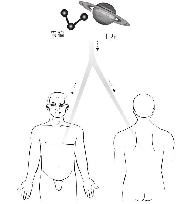 胃宿和土星合一分照图