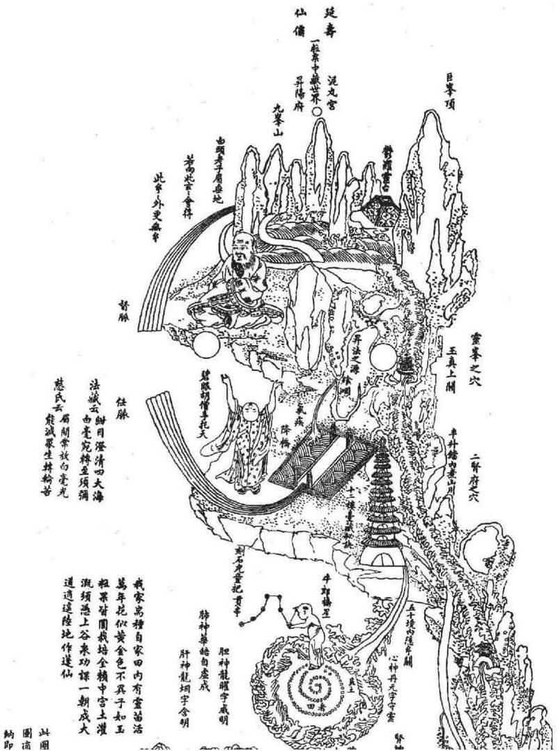 《内经图》描述的元神