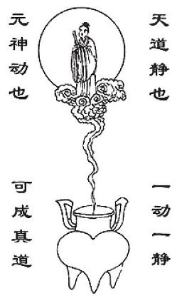 《天道元神图》