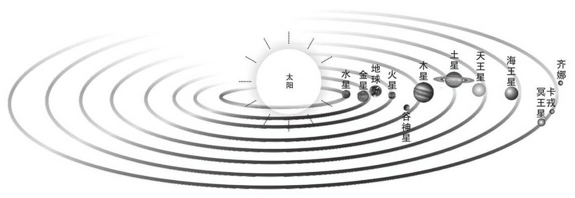 太阳系—宇宙中的太极结构