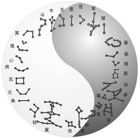 二十八星宿太极图