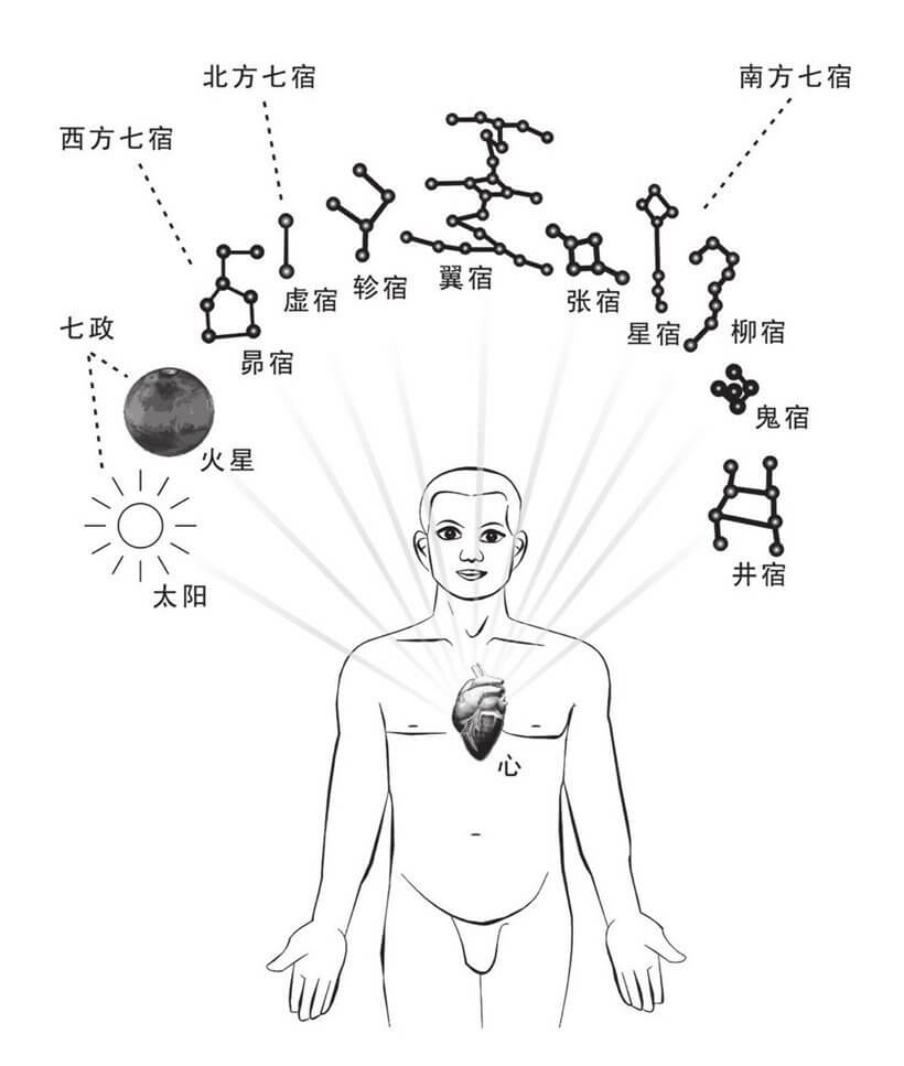 心和星宿