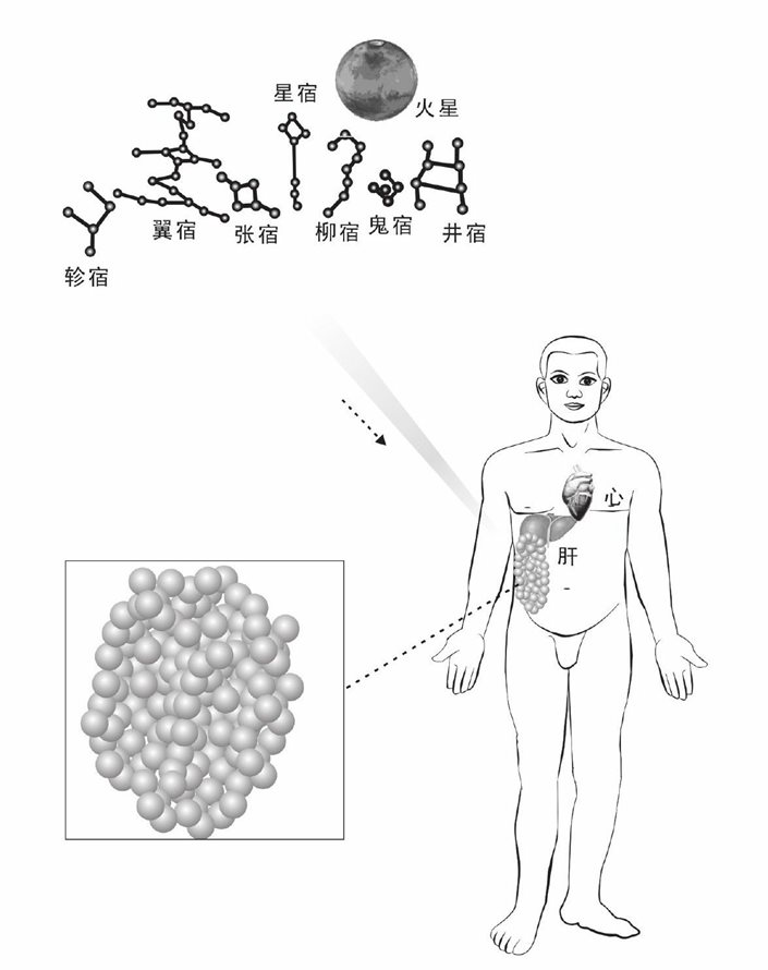 南方七宿传火图（2008年5月25日午时）