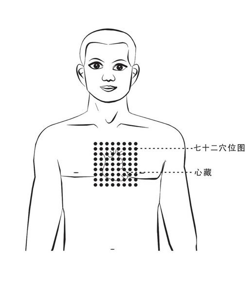 七十二候穴穴位