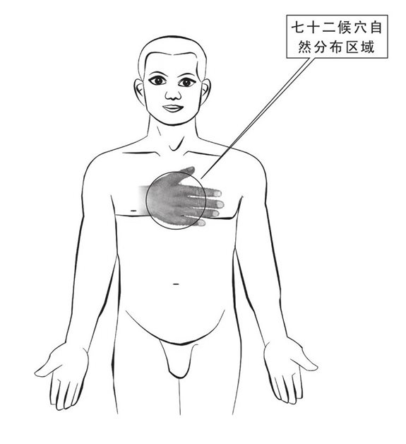 七十二候穴自然分布