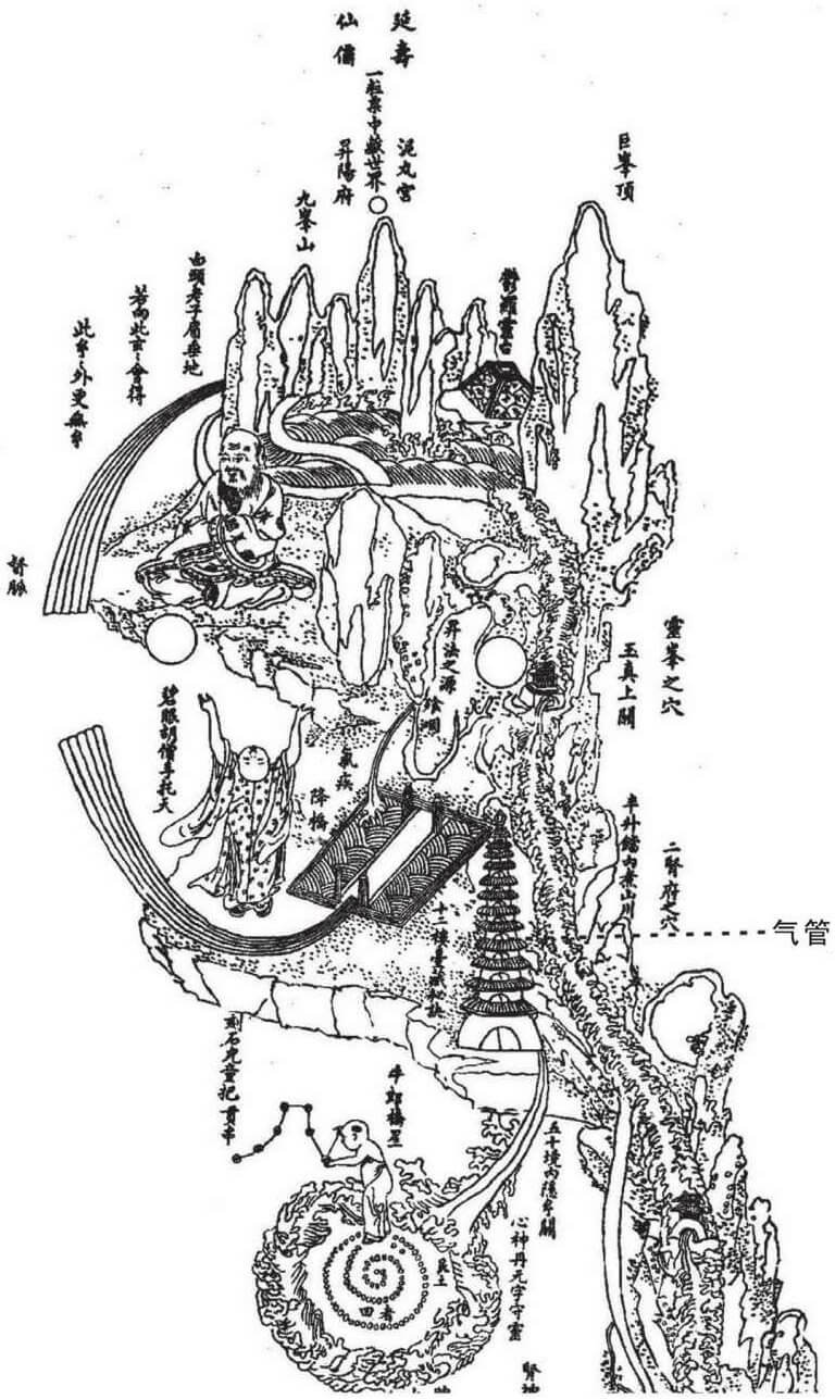 《内经图》中的肺藏