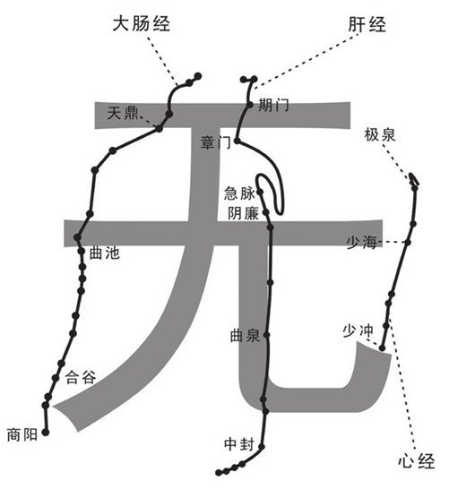 经络属于“无”物质
