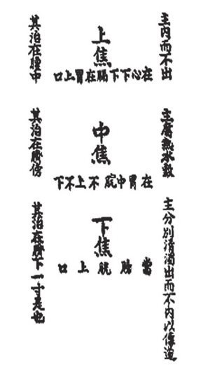 《难经》三焦图