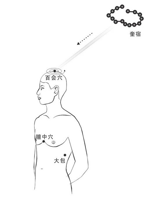 百会穴启动