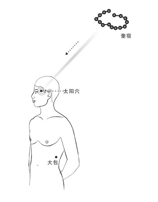 左太阳穴再进气