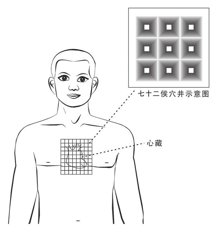 七十二候穴穴井