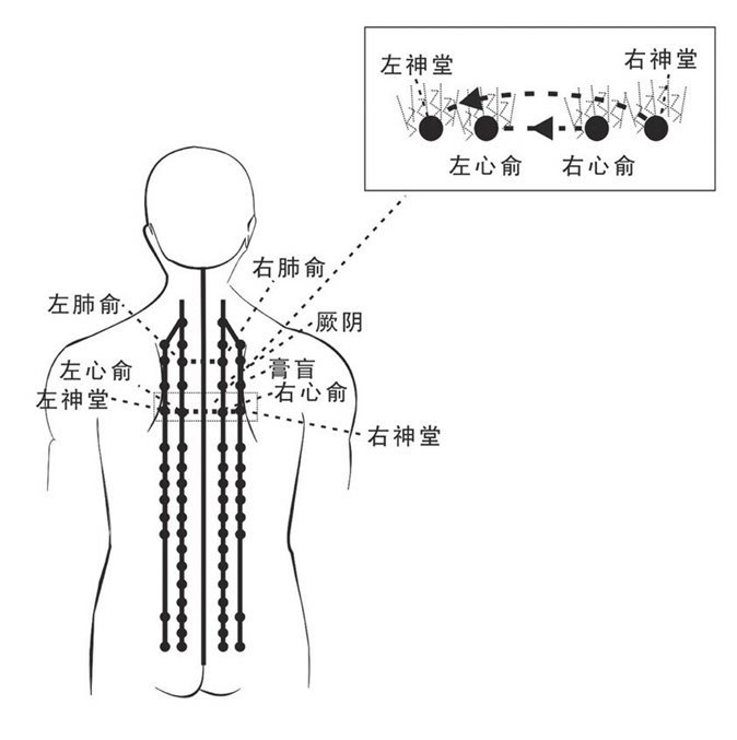 右神堂射左神堂