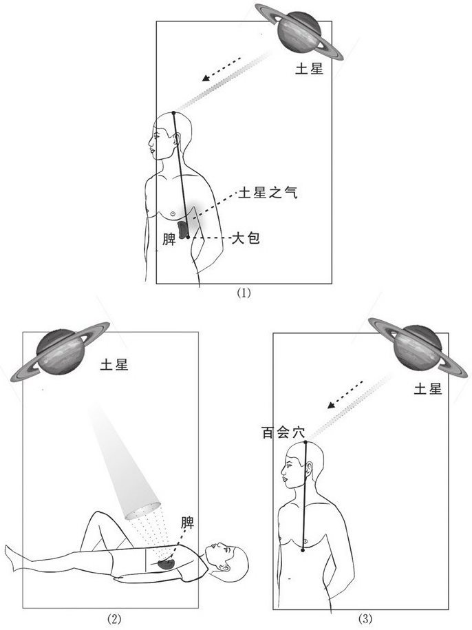 土星之气下传脾