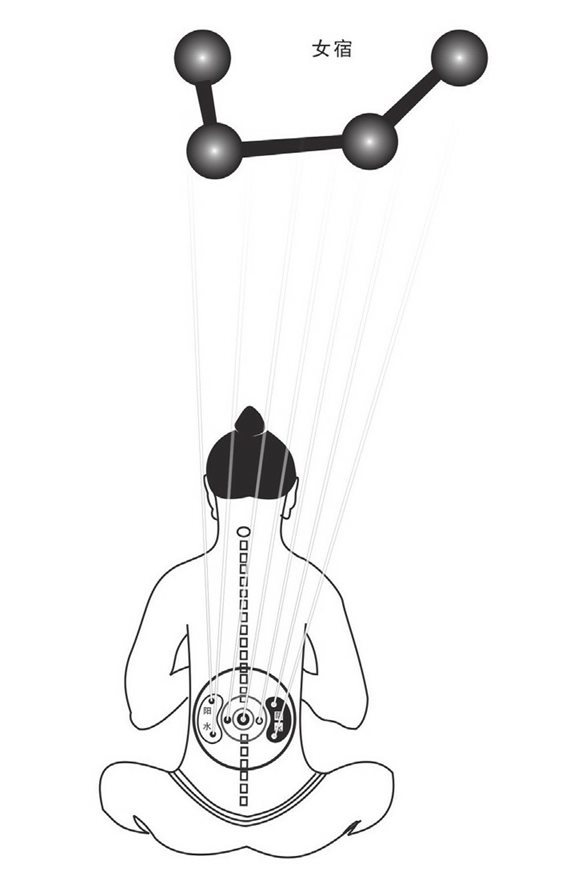 女宿精确传气