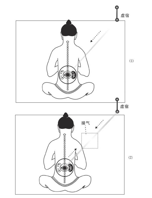 虚宿和命门接气