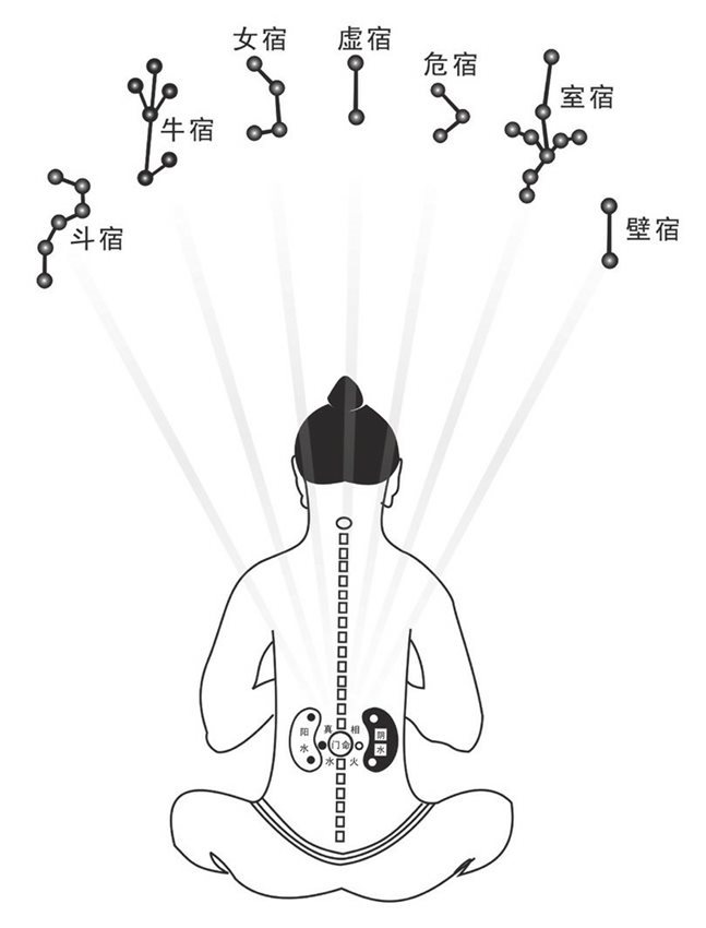 北方七宿齐照命门