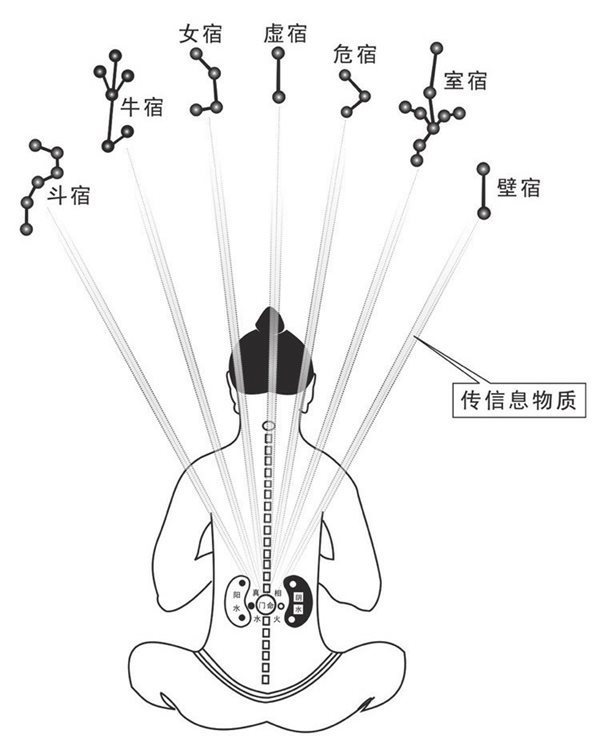 北方七宿传信息物质