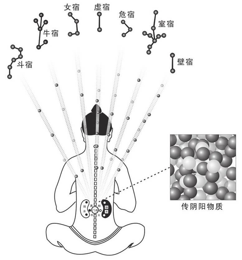 北方七宿传阴阳物质