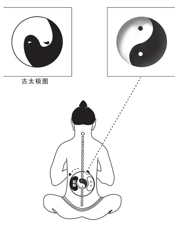 古太极图