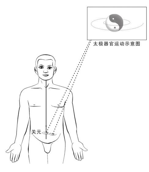 心肾交通