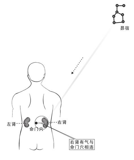 右肾通命门穴
