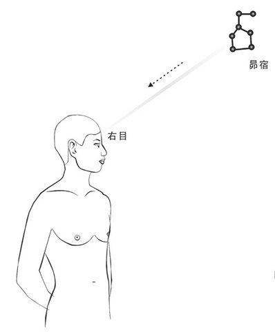 昴宿给右目传气