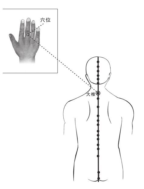 中指穴与大椎联通