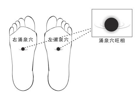 左右涌泉穴旺相