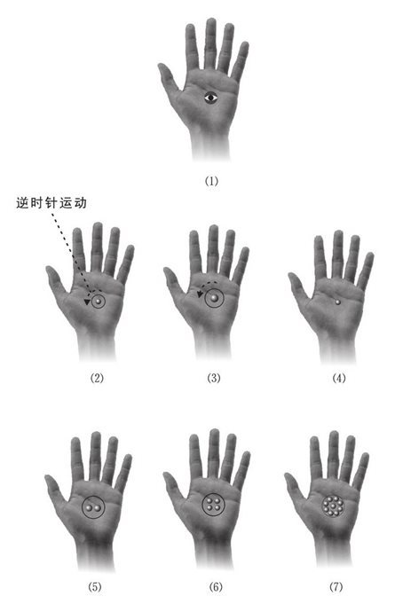 劳宫穴太极衍生
