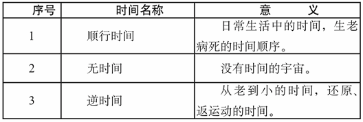 中医所依据的时间