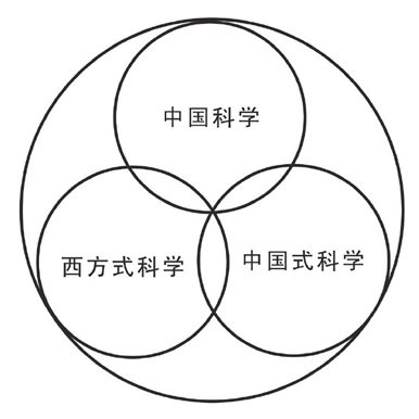中国科学