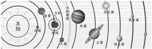 太阳系七政图